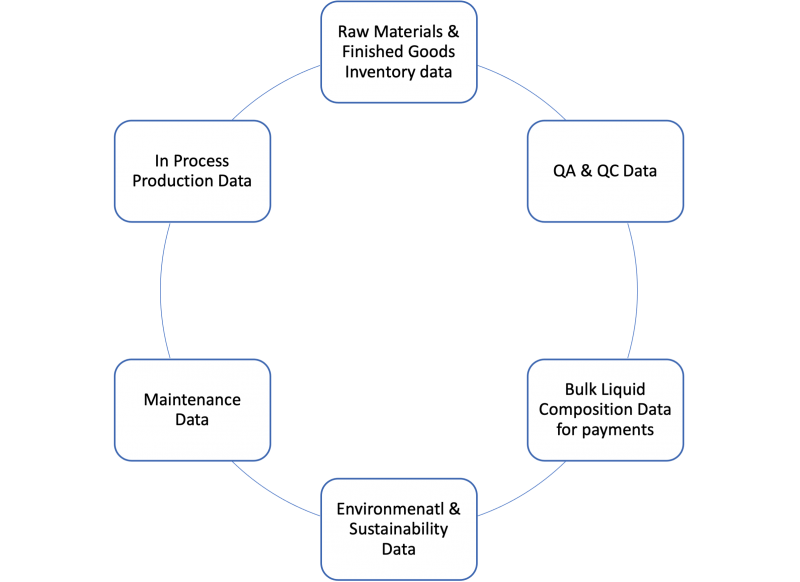 Manufacturing Process Transparency using Smart data link to SDT - SoftTrace