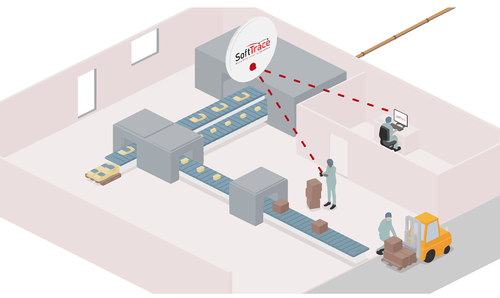 milk-inventory-management-software-softtrace